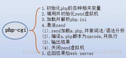 【2020年面试题-php与golang】1. 看你简历里也有用过 go，go 和 php 在运行的时候有什么区别和优势？