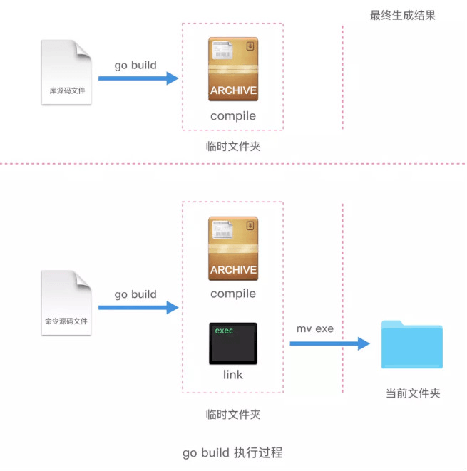 2020年面试题-php与golang