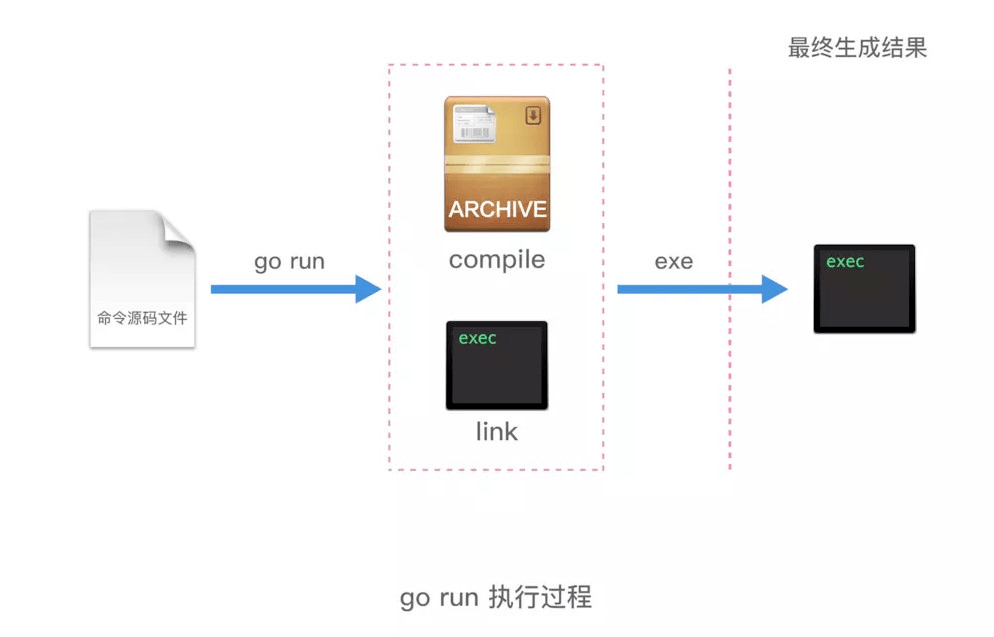 2020年面试题-php与golang